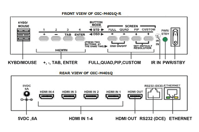bo dieu khien man hinh ghep