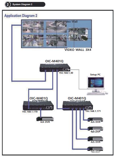 bo dieu khien man hinh ghep